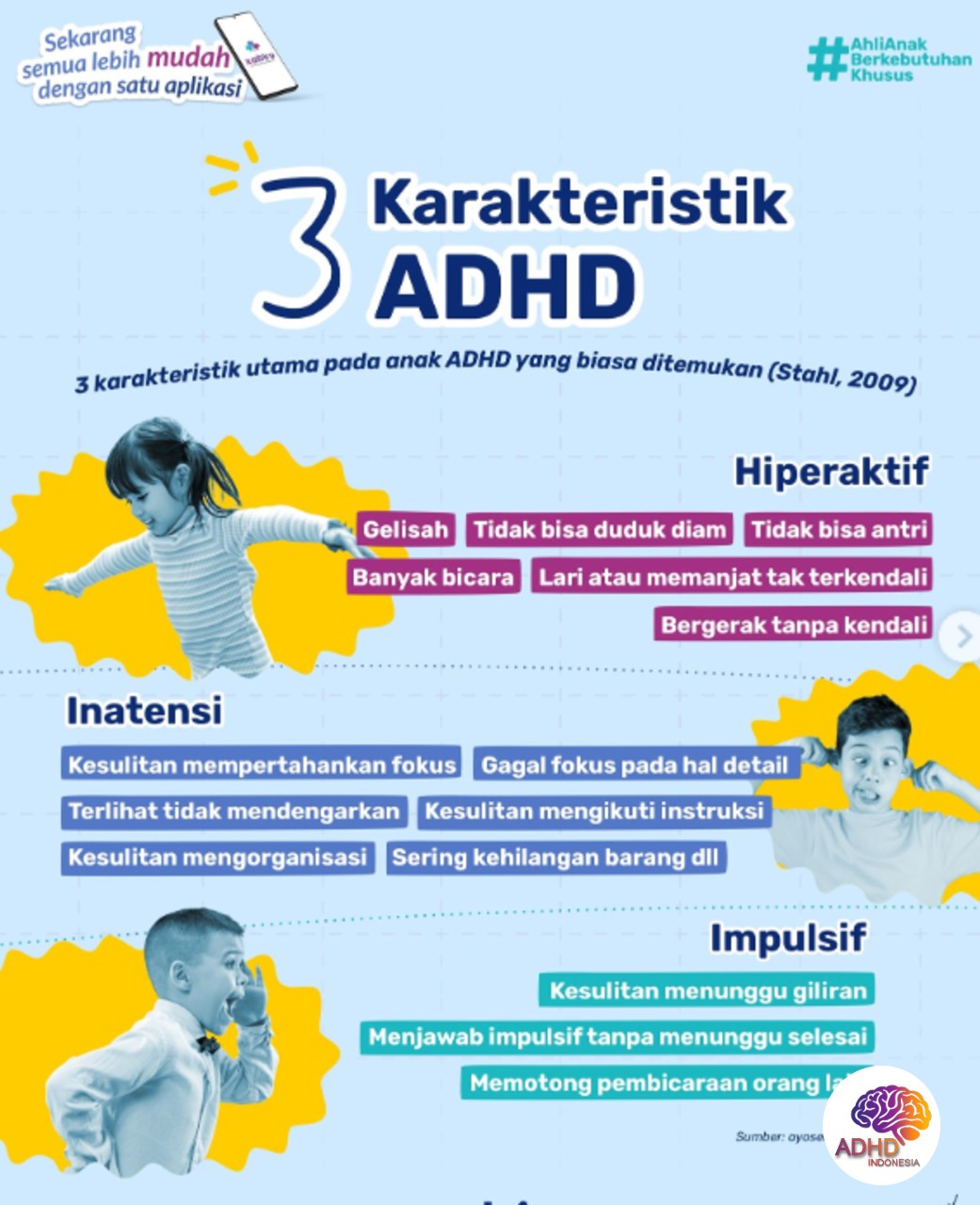 Jenis-Jenis ADHD dan Karakteristik Anak di Kabupaten Gayo Lues