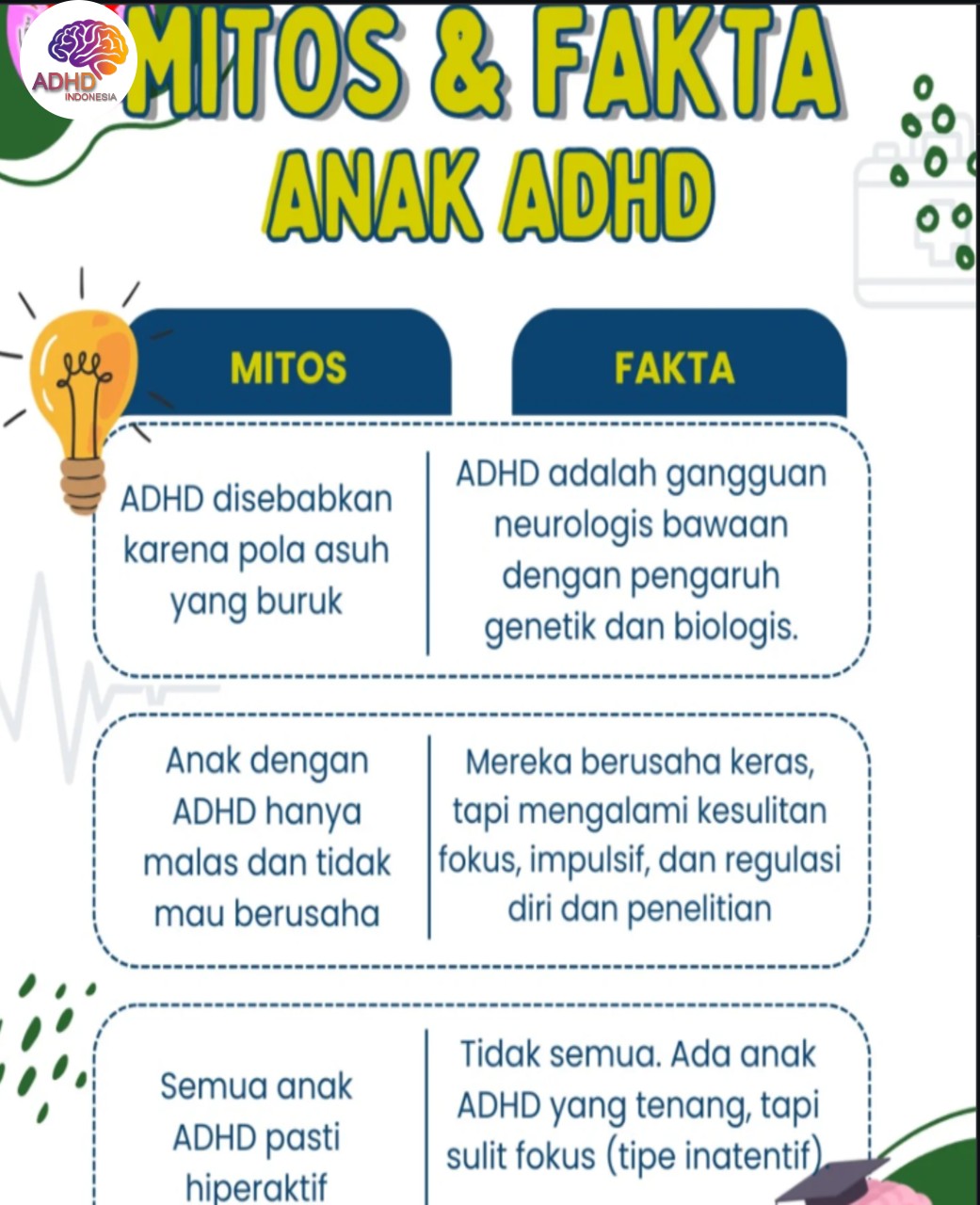Mitos dan Fakta Seputar ADHD yang Beredar di Kabupaten Gayo Lues